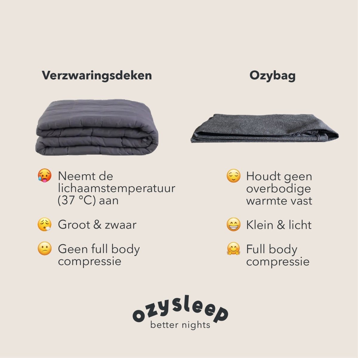 Beoordelingen van verzwaarde dekens: eerlijke klantervaringen